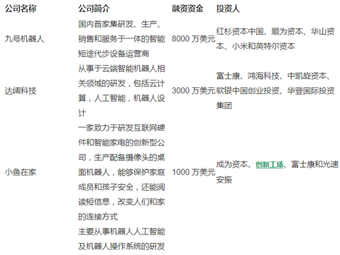 有前途的機(jī)器人初創(chuàng)公司